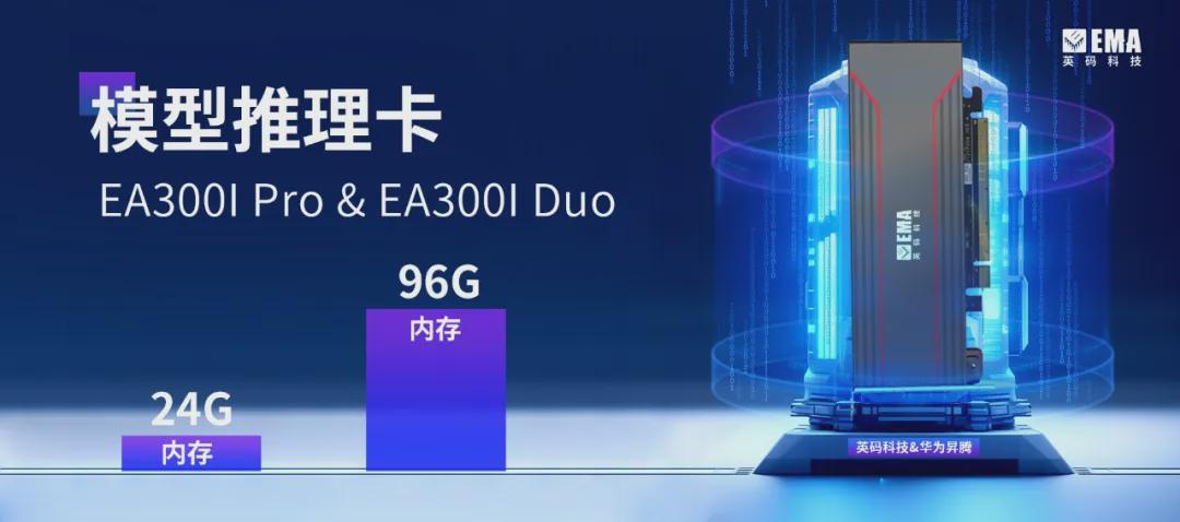 华为重磅发布新一代算力加速卡性能近3倍于H20、支持FP4(图1)