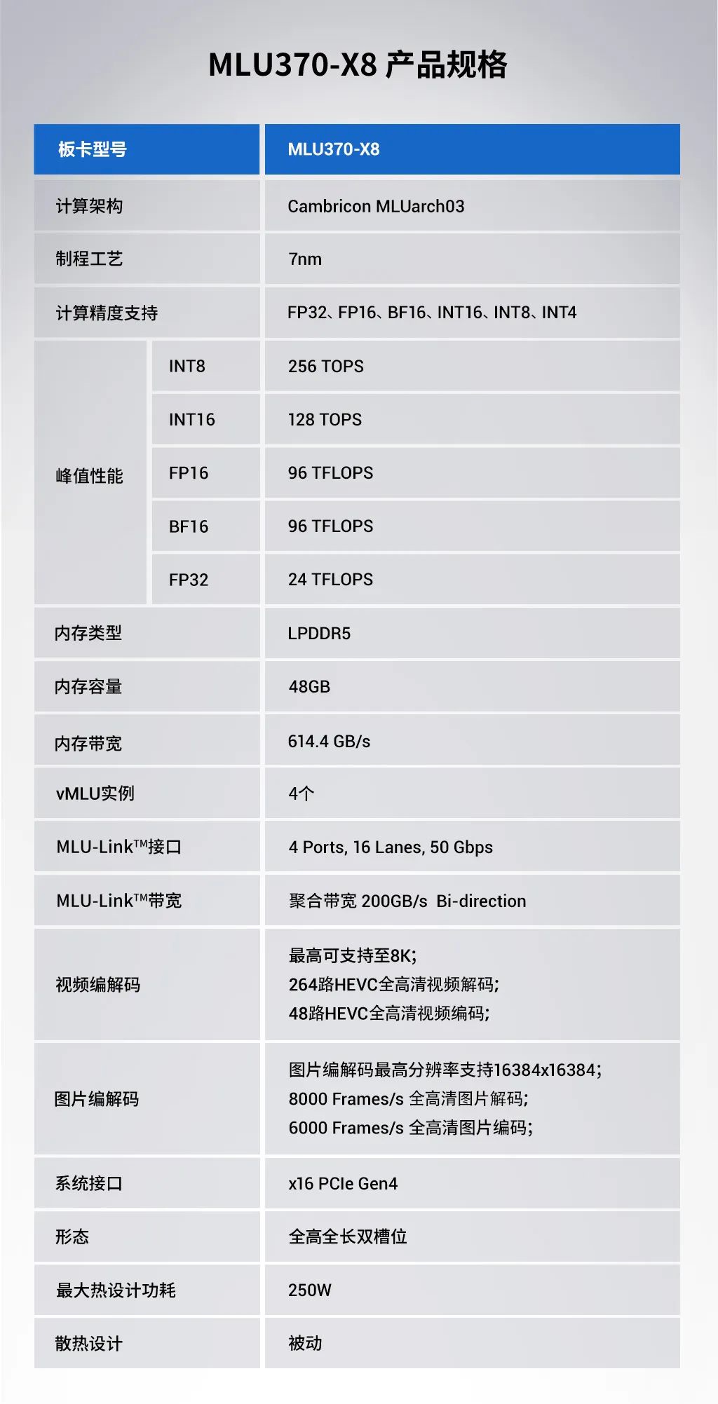 围观2026年度AI芯片30强这6家已进入IPO冲刺期(图1)