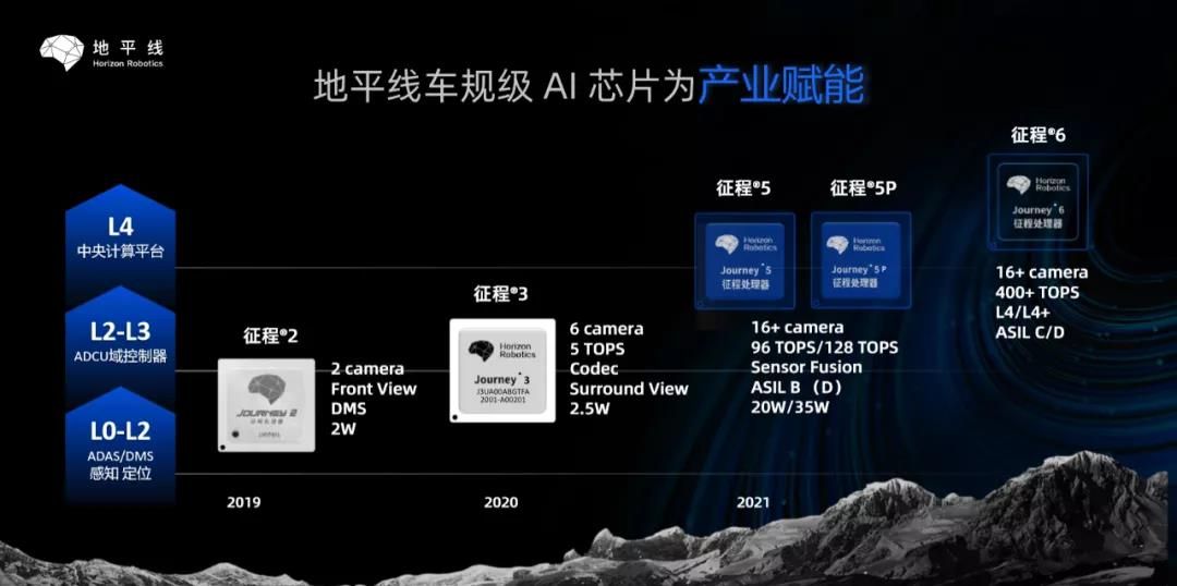 “AI相对论”:中国智驾下半场的线️⃣关注@NBD汽车查看【完整版】智能驾驶AI相对论(图1)