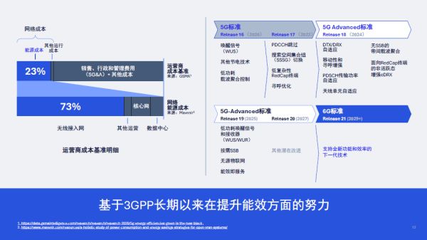 北美大厂继续“砸钱”AI龙头迎来黄金坑?(图1)