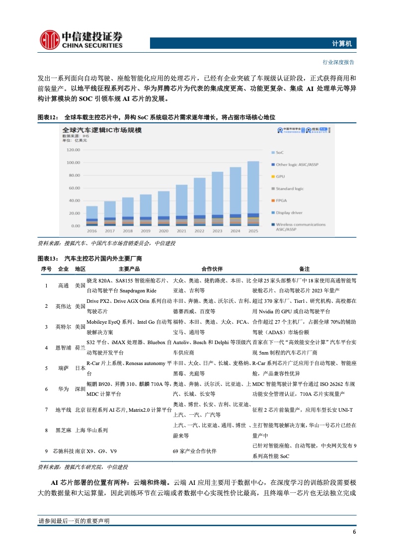 视觉算法-OFweek智能汽车网(图1)